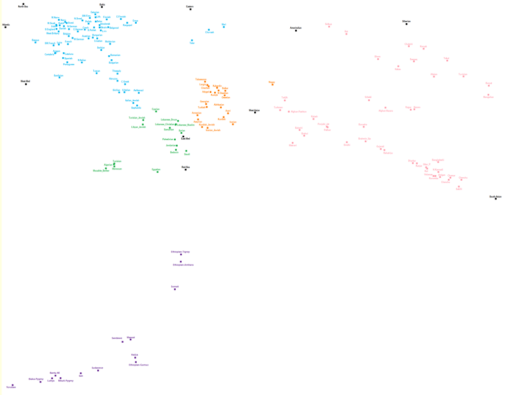 Screenshot-2018-6-12 Eurogenes K15 - World (2)