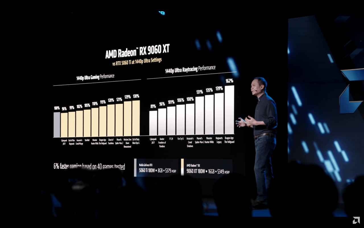 amd-announces-radeon-rx-9060-xt-graphics-card-claims-v0-7omstq1l622f1