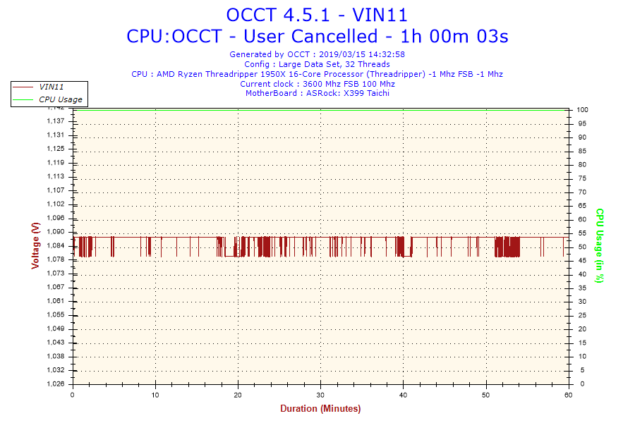 2019-03-15-14h32-Voltage-VIN11