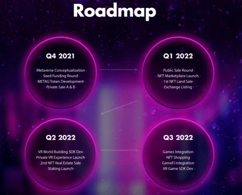 Metagamz-Roadmap