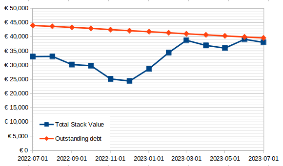 episode-13-stack-value-vs-debt.png