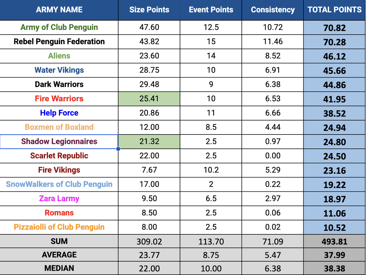 week 4 tt