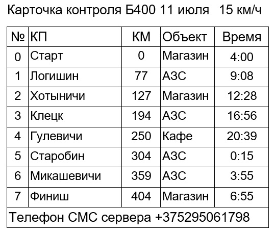 Б400