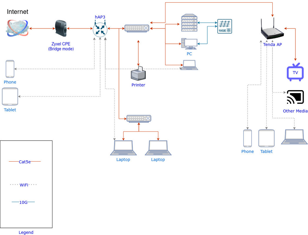 Network Diagram
