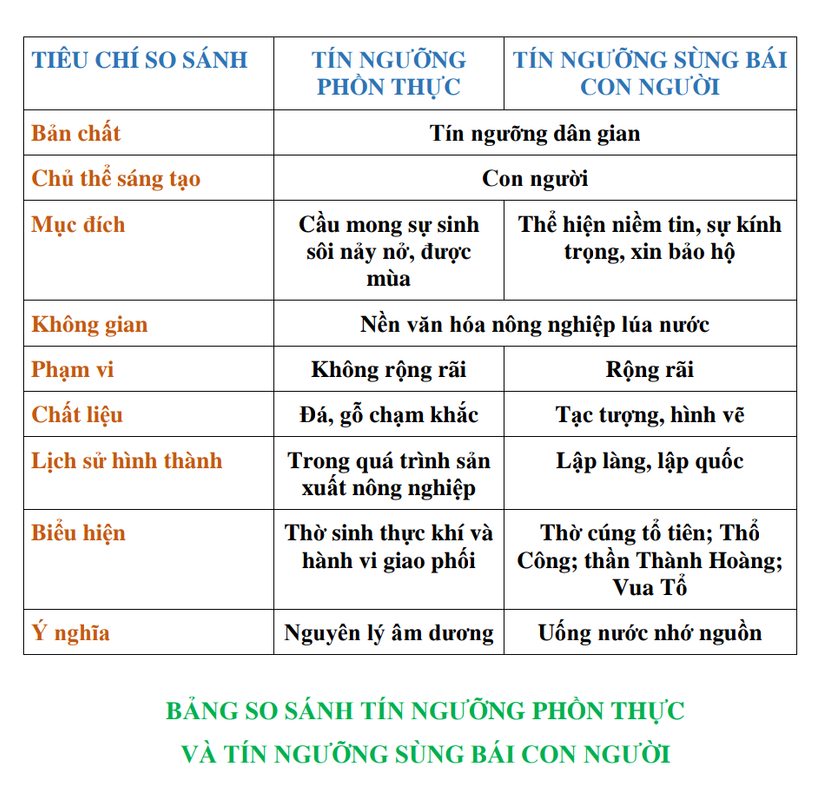 BT5. LAP BANG SO SANH