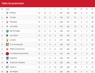 posiciones-urba