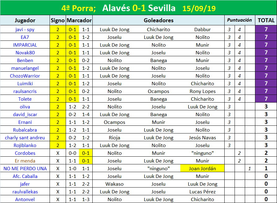 PORRA AL PARTIDO DE LA JORNADA (8ª Edición) TEMP. 2019-20 (1ª parte - CERRADO) - Página 8 Porra-04