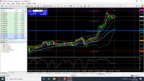 Tehnikal Analisa Market Support dan Resisten Screenshot-05-01-2022-06-05-24