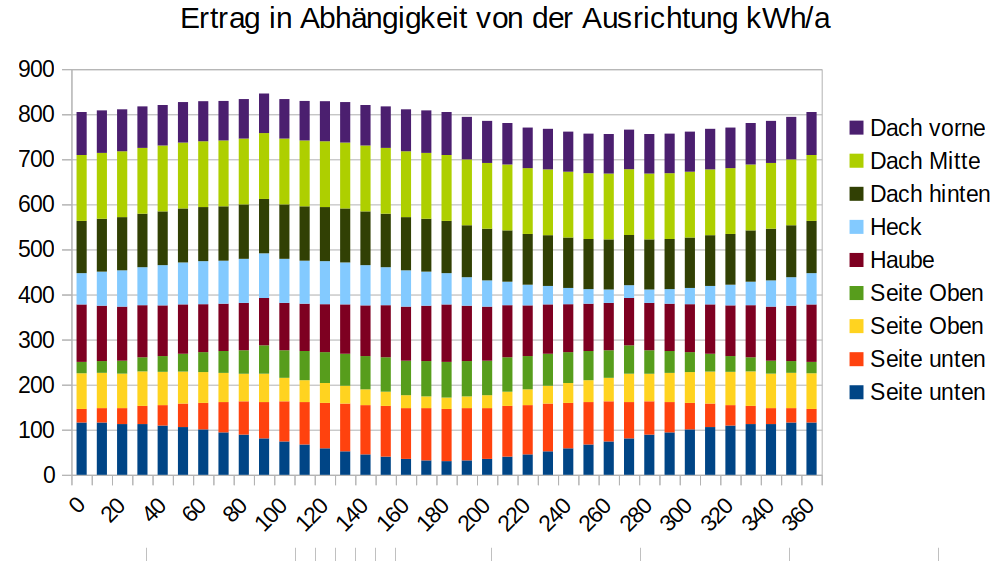 Bildschirmfoto vom 2022-12-28 21-32-24