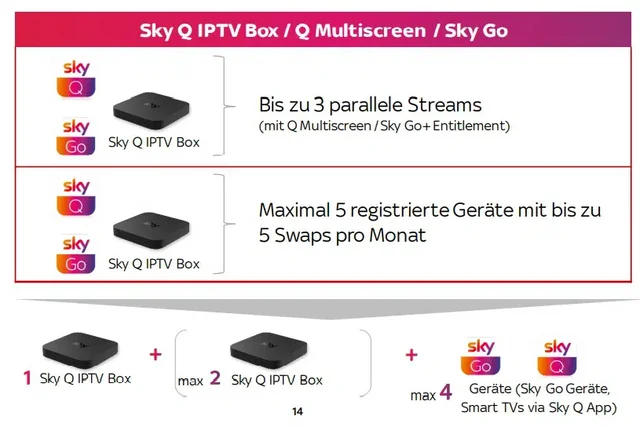 sky-q-iptv-box-multiscreen-jpg.webp