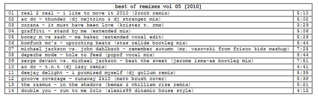 Best of...Remixes 2010 vol.5 - 16 Tracklist