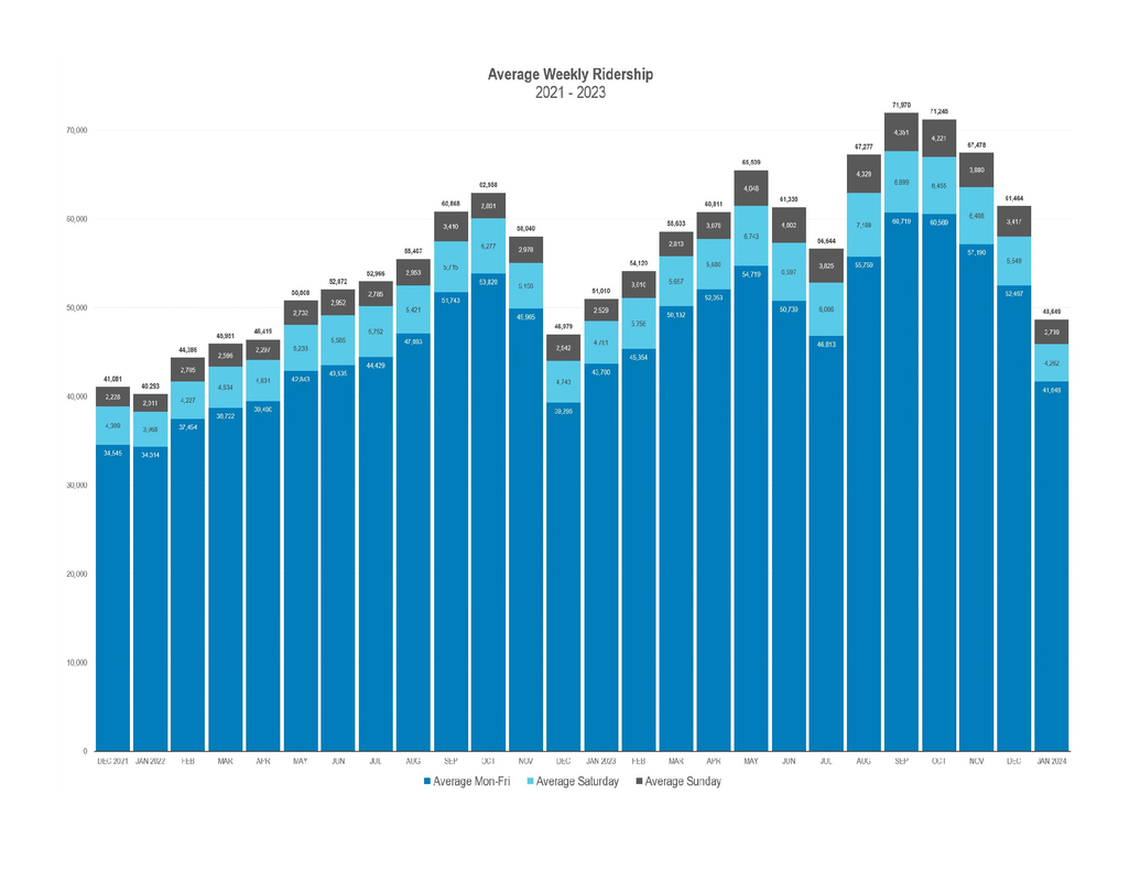 Jan 2024 Ridership