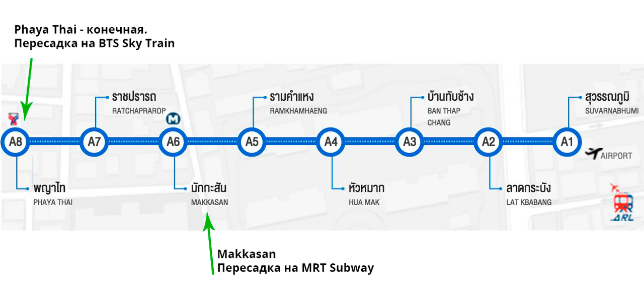 Пересадка в бангкоке