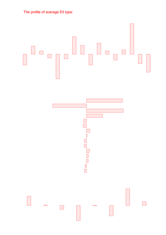 EII transparency