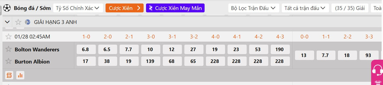 Tỷ lệ tỷ số chính xác Bolton Wanderers F.C vs Burton Albion FC