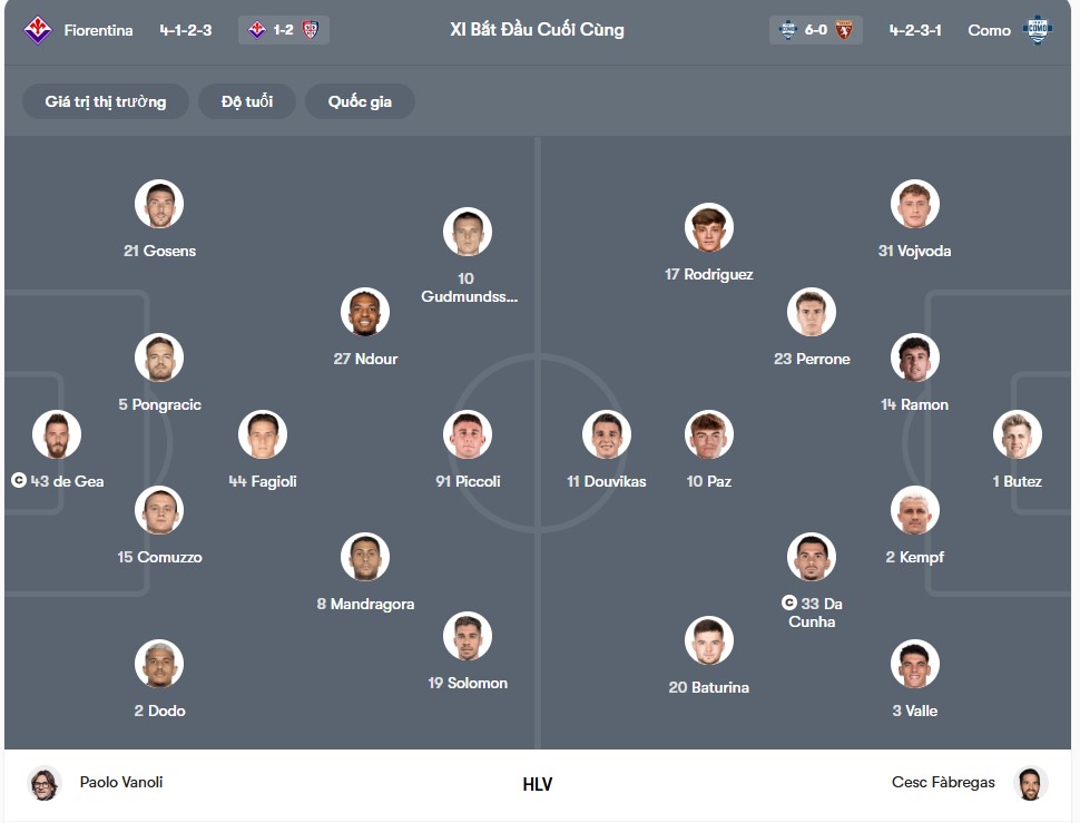 doi hinh ACF Fiorentina vs Como 1907