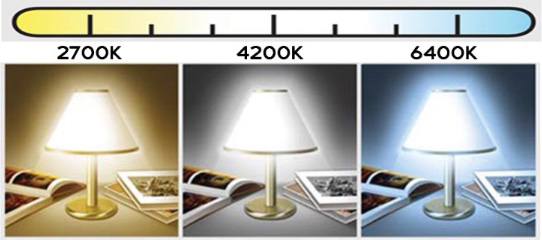 Temperature of light - it affects the light output of makeup tones