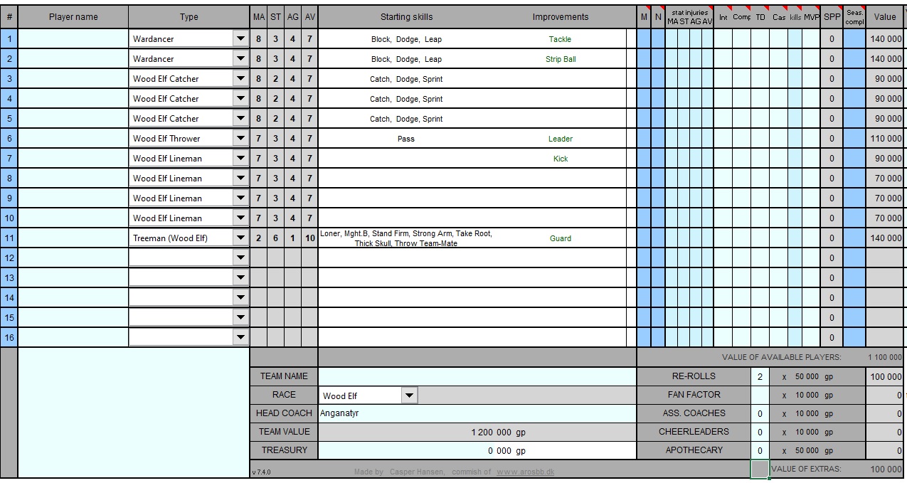 05 - Anangatyr - wood elf