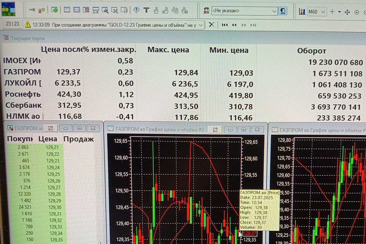 23 июля 2025 No Comment