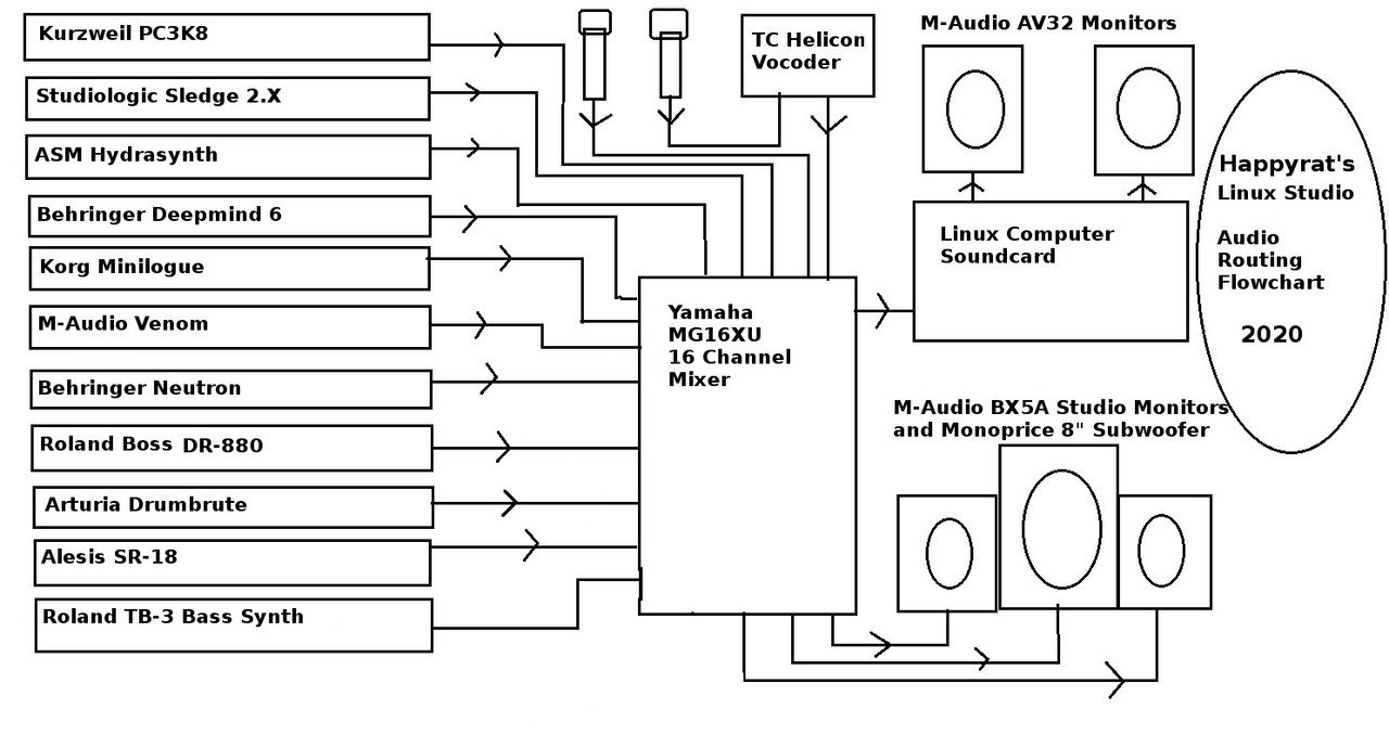 Flowchart-a-studio-a-2020
