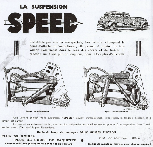 Suspension Speed