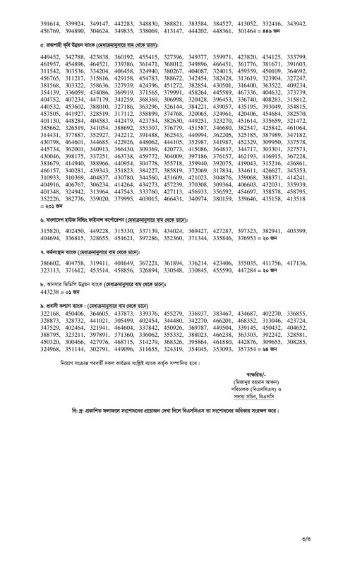 Combined-9-Bank-Officer-(General)-Final-Result-2025-PDF-3