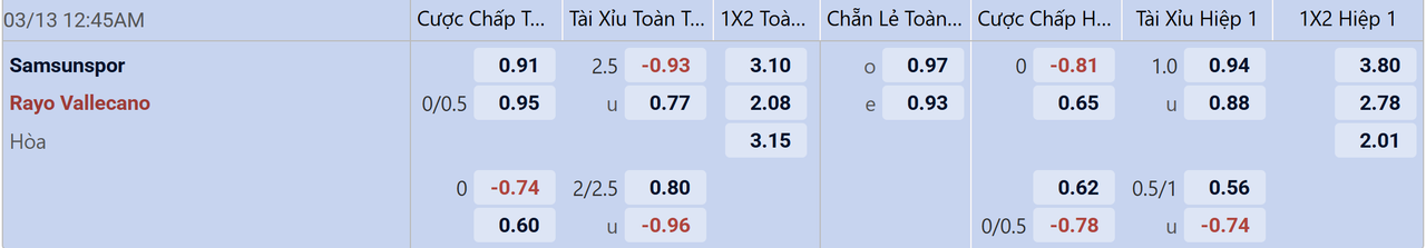 Tỉ lệ kèo Samsunspor vs Rayo Vallecano