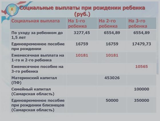 Новое Пособие На Детей С Июня 2023 Новое Пособие На Детей С Июня 2023