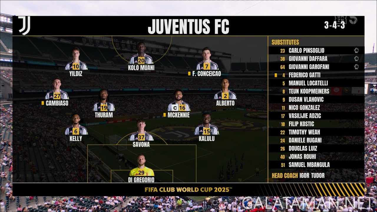 [Image: 20250622-JUV-WAC-FCWC-F-EN-1080-ts-snaps...10-698.jpg]