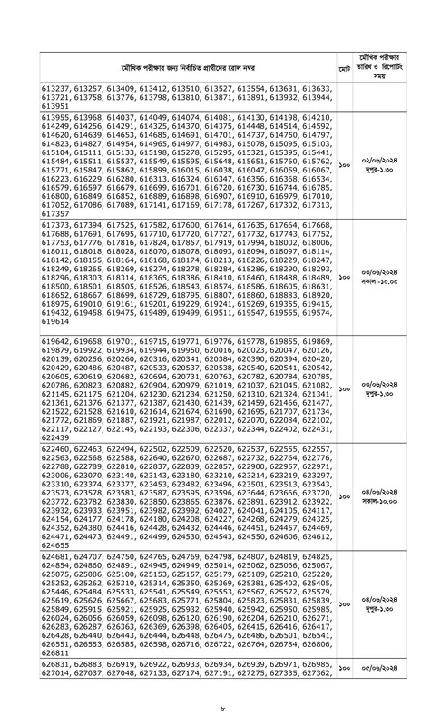 Combined-7-Bank-Officer-Cash-Written-Exam-Result-2024-PDF-08