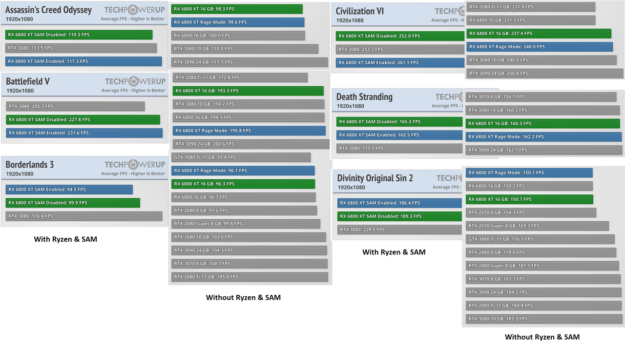 SAM   Ryzen vs Non Ryzen - SAM