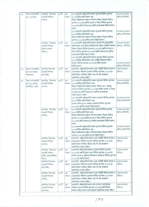 BIAM-Foundation-Job-Circular-2023-PDF-5