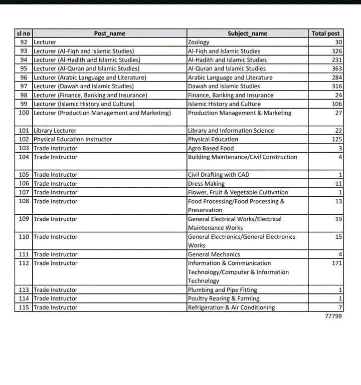 NTRCA-Subject-Wise-Vacancy-List-3