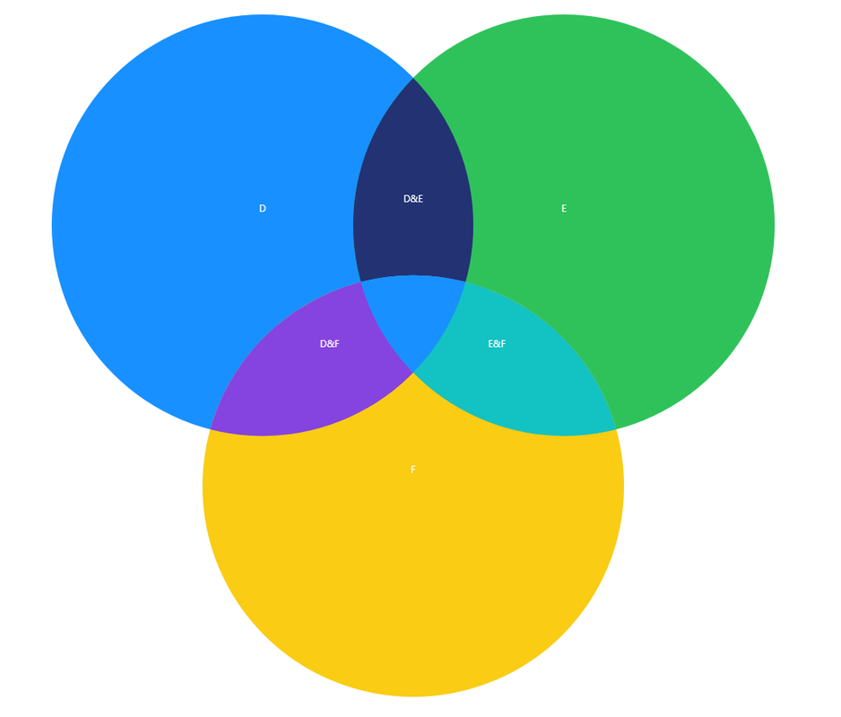 venn.png