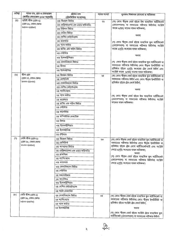 Navy-Civilian-Job-Circular-2026-PDF-2