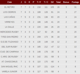 Posiciones-URBA