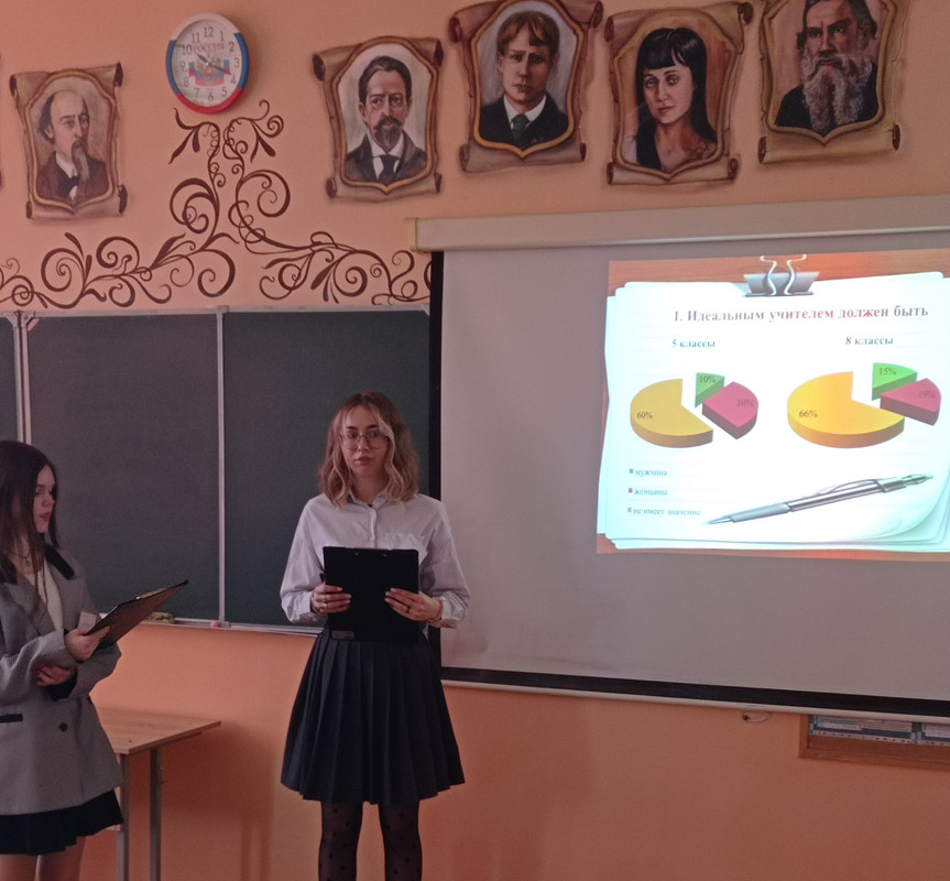 Социологический  опрос  Идеальный педагог-глазами  детей