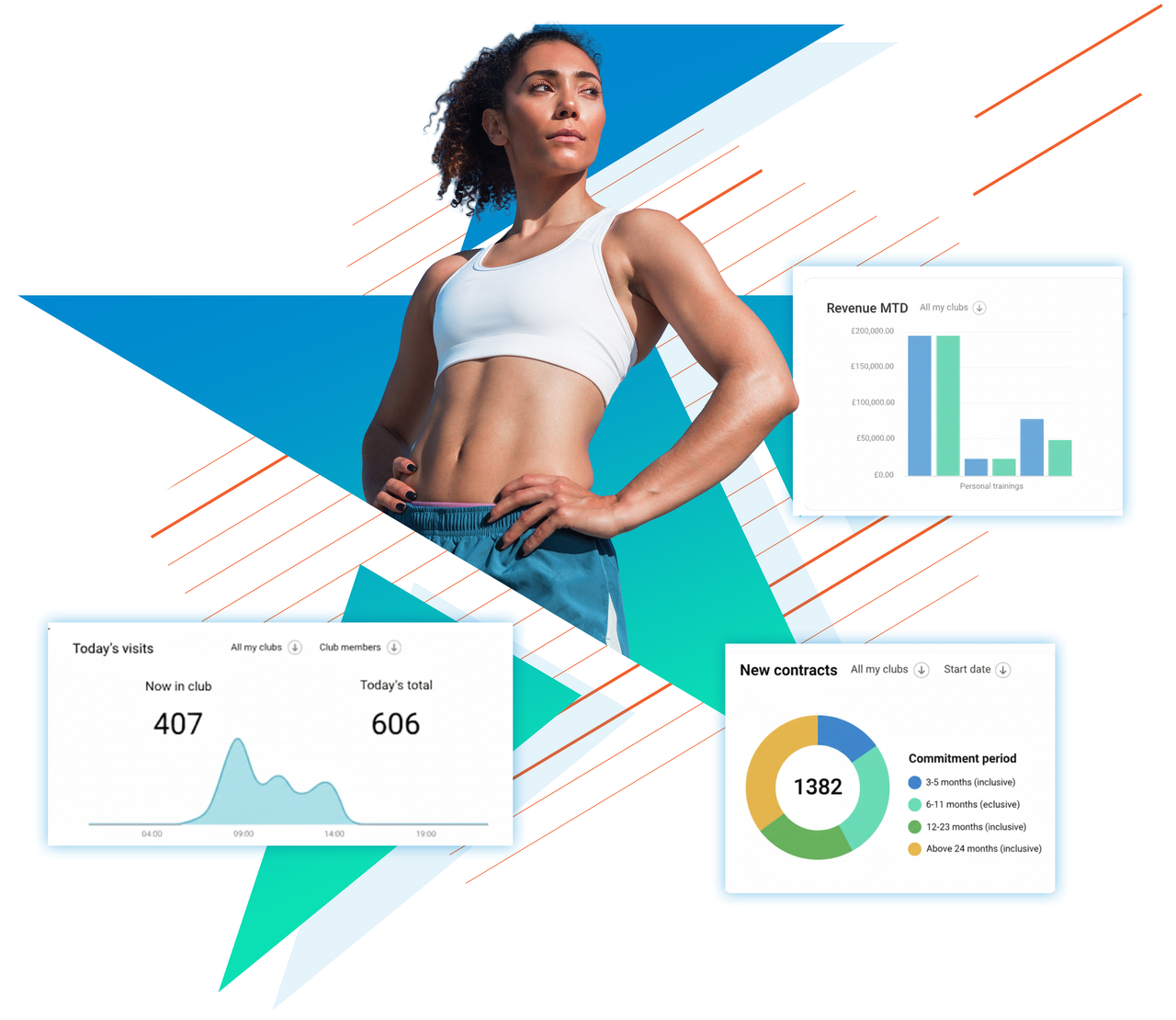 Software de Perfect Gym