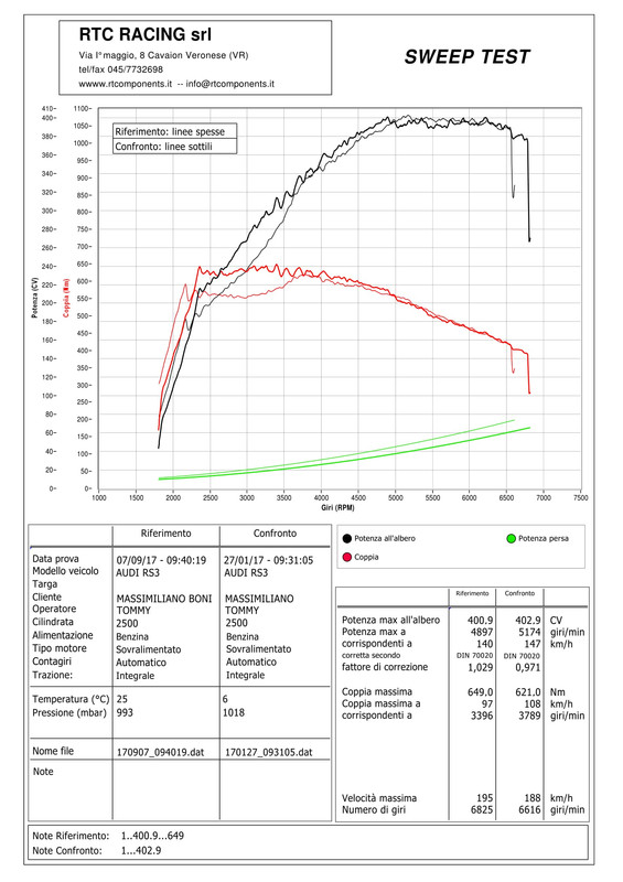 REVO-STAGE-2-VS-STAGE-1-1.jpg