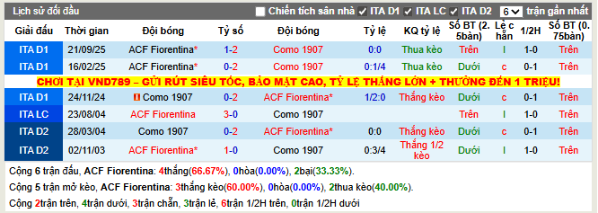 Thành tích đối đầu ACF Fiorentina vs Como 1907