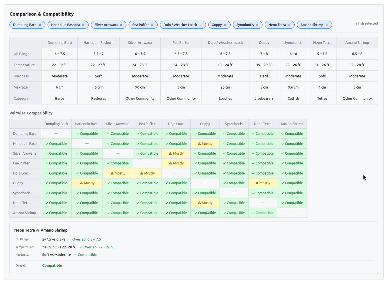 Comparison chart results
