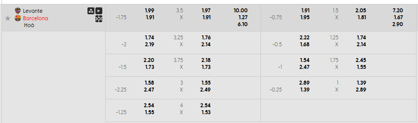 Tỷ lệ kèo Levante vs Barcelona  