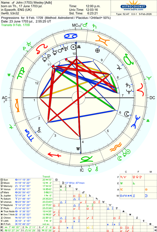 astro 52at john 1703 wesley adb 170929 55357 24843