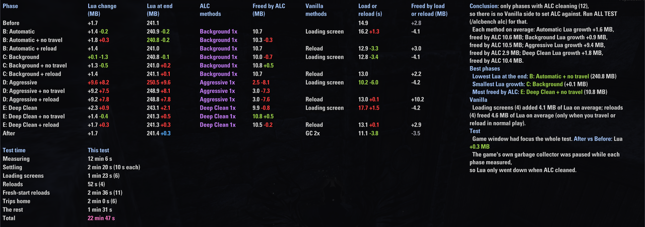 pc 60fps 60s alc only irl scan 3 3