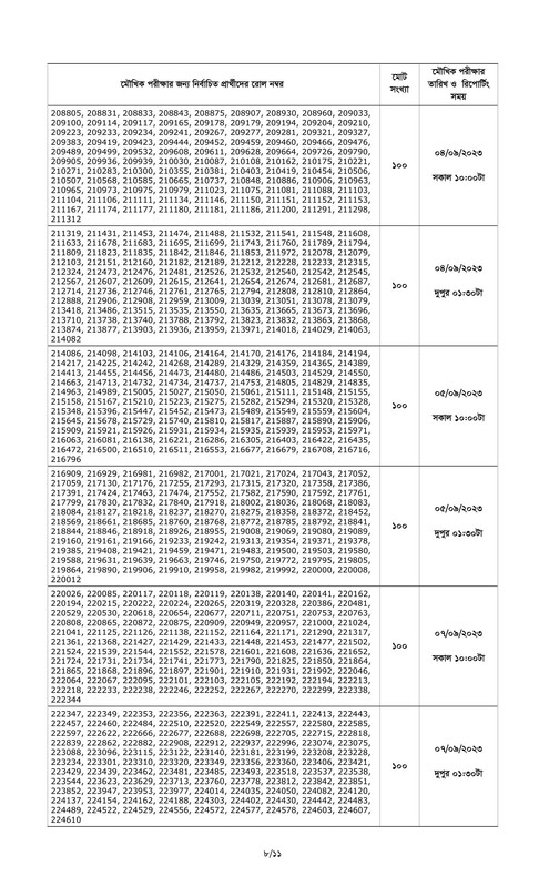 Combined-5-Bank-Officer-Cash-Written-Exam-Result-and-Viva-Schedule-2023-PDF-08