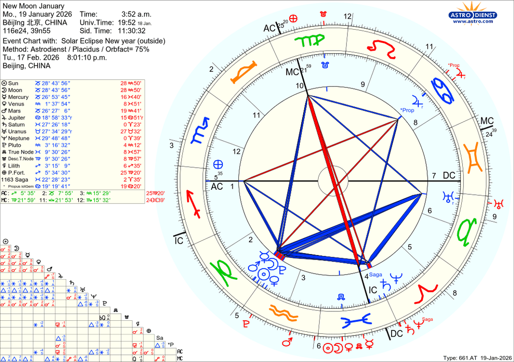 astro 661at new moon january solar eclipse new year 55672 854895