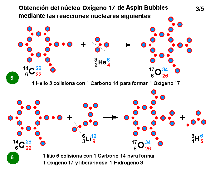 La mecánica de "Aspin Bubbles" - Página 4 Obtencion-O17-reacciones-nucleares-3