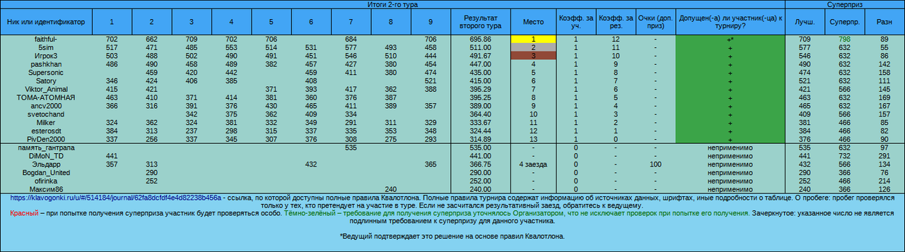 Квалотлон 79, 2-й тур