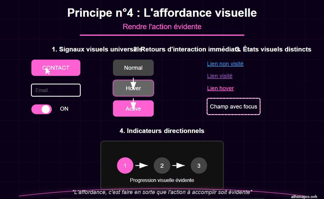 Exemple d'affordance visuelle