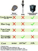 Stone_vs_Pos_vs_Container eve online